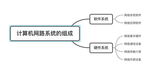 計算機網絡知識歸納與信息技術咨詢服務