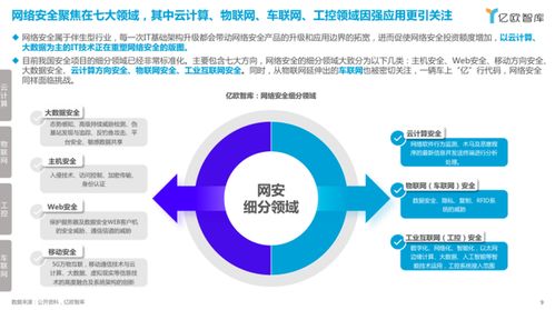 2023中國網(wǎng)絡(luò)安全新興領(lǐng)域應(yīng)用研究報(bào)告