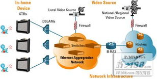 計(jì)算機(jī)網(wǎng)絡(luò)技術(shù)服務(wù) 數(shù)字化時(shí)代的核心支撐