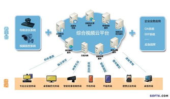 融合通信與計算機網(wǎng)絡(luò)技術(shù)服務(wù) 驅(qū)動數(shù)字化轉(zhuǎn)型的雙引擎
