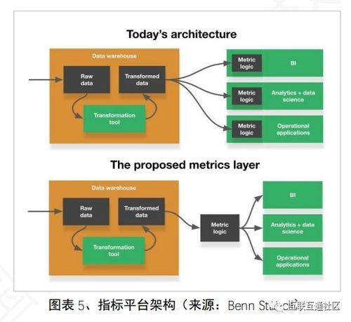 大數(shù)據(jù)產(chǎn)品概念和分類(lèi)