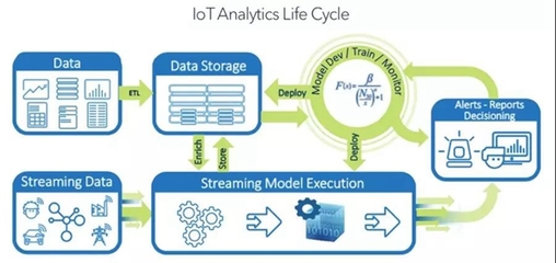 四大關(guān)鍵助力,AI+IoT重新定義未來(lái)的可能性