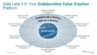 從知名服裝企業(yè)的3億營(yíng)收里看數(shù)據(jù)變現(xiàn)之道