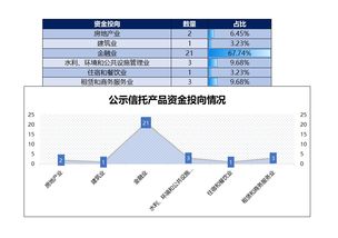 信托數據研報 小貔貅出品