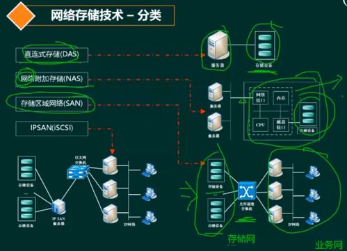 軟考 系統(tǒng)架構(gòu)設(shè)計師 計算機(jī)網(wǎng)絡(luò) 1 協(xié)議棧 網(wǎng)絡(luò)規(guī)劃與設(shè)計 網(wǎng)絡(luò)接入技術(shù)