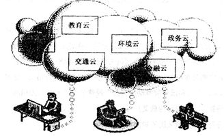 近幾年.隨著我國經(jīng)濟(jì)的發(fā)展.居民的消費(fèi)結(jié)構(gòu)不斷完善.恩格爾系數(shù)逐年降低.這表明 ①食品支出占家庭總支出的比重降低了 ②消費(fèi)層次和消費(fèi)質(zhì)量降低了 ③人們的生活水平提高了