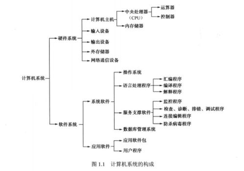 計算機組成原理
