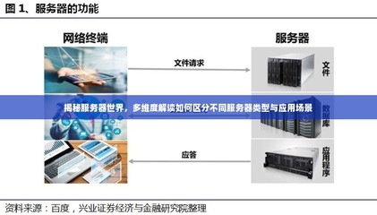 揭秘服務(wù)器世界,多維度解讀如何區(qū)分不同服務(wù)器類(lèi)型與應(yīng)用場(chǎng)景