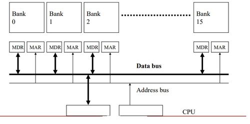 計算機體系結構 存儲系統