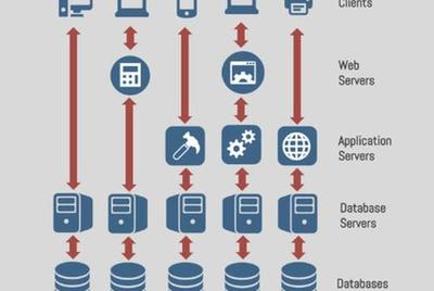 web服務(wù)器和數(shù)據(jù)庫服務(wù)器的區(qū)別 服務(wù)器數(shù)據(jù)類型有哪些
