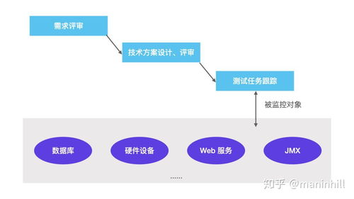 什么是測(cè)試左移和測(cè)試右移,如何落地